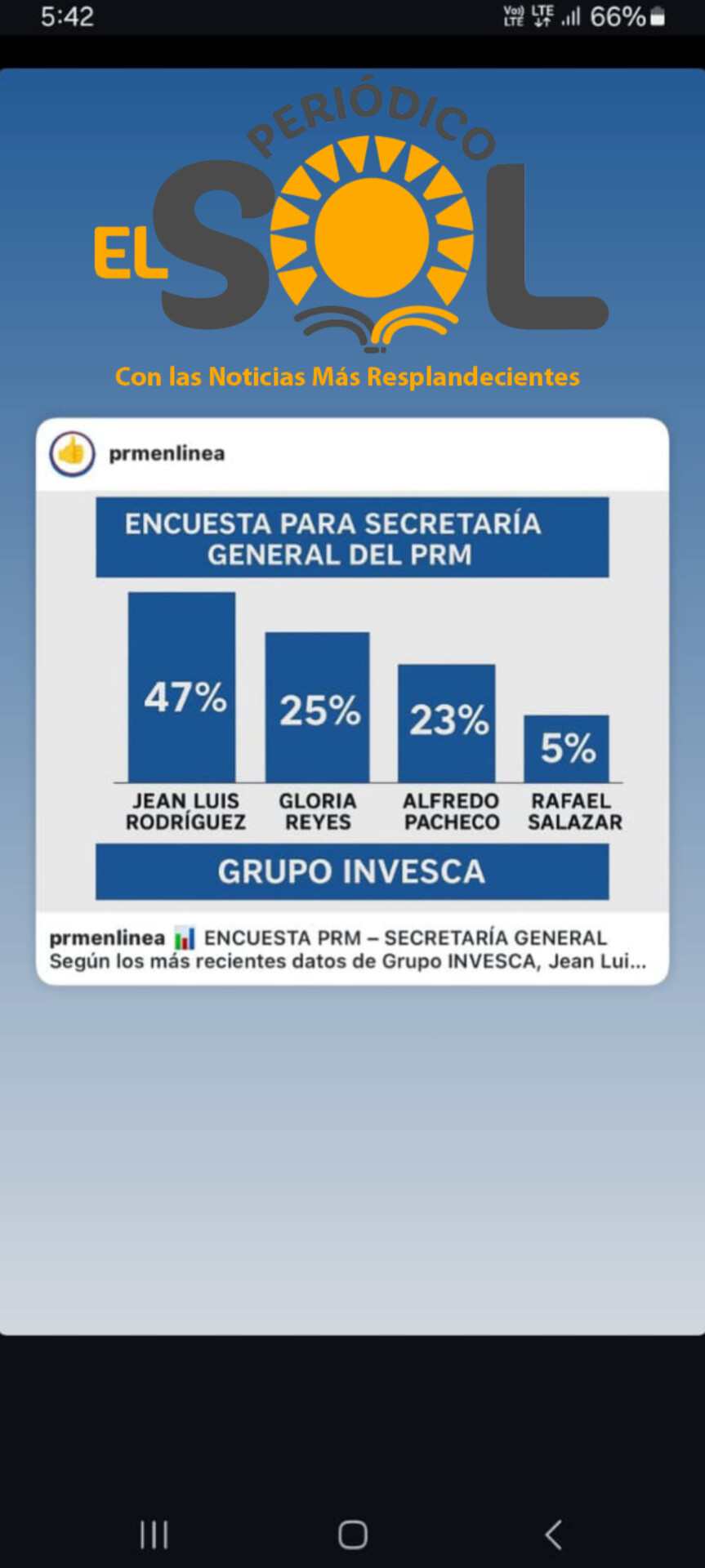 Jean Luis Rodríguez encabeza preferencia para Secretaría General del PRM con un 47%