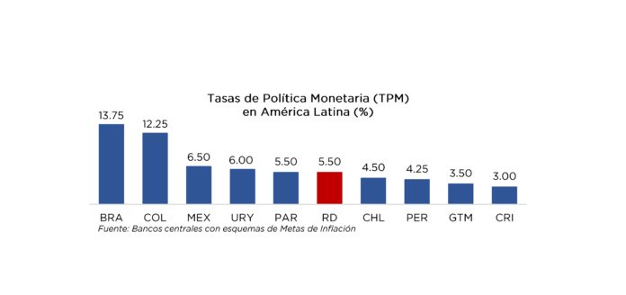 Graìfico TPM